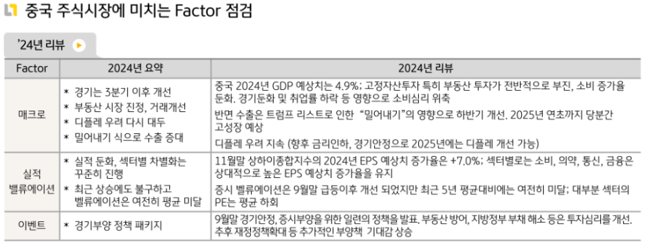 서서히 경기와 부동산 시장이 개선되는 모습을 보였던 2024년 '중국주식' 시장.